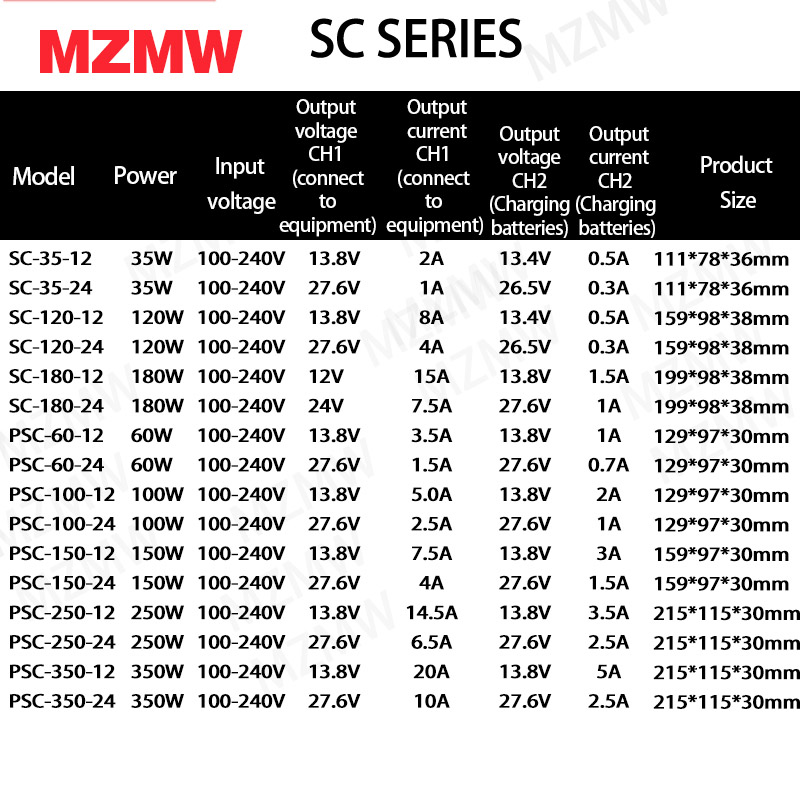 MZMW 150W UPS Functieschakelen - 3D Printer Power Supply recensie en prijs